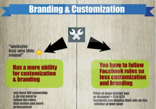 custom-branding